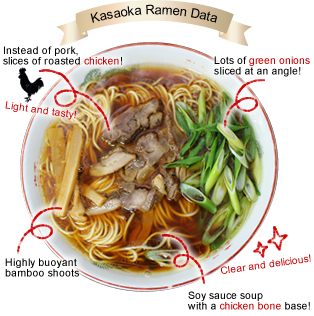 Kasaoka Ramen Noodles Data