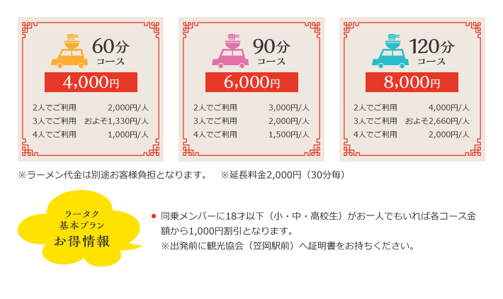 JR笠岡駅発着ラータクコース基本プラン内容