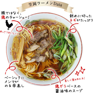 笠岡ラーメンData