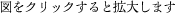 図をクリックすると拡大します